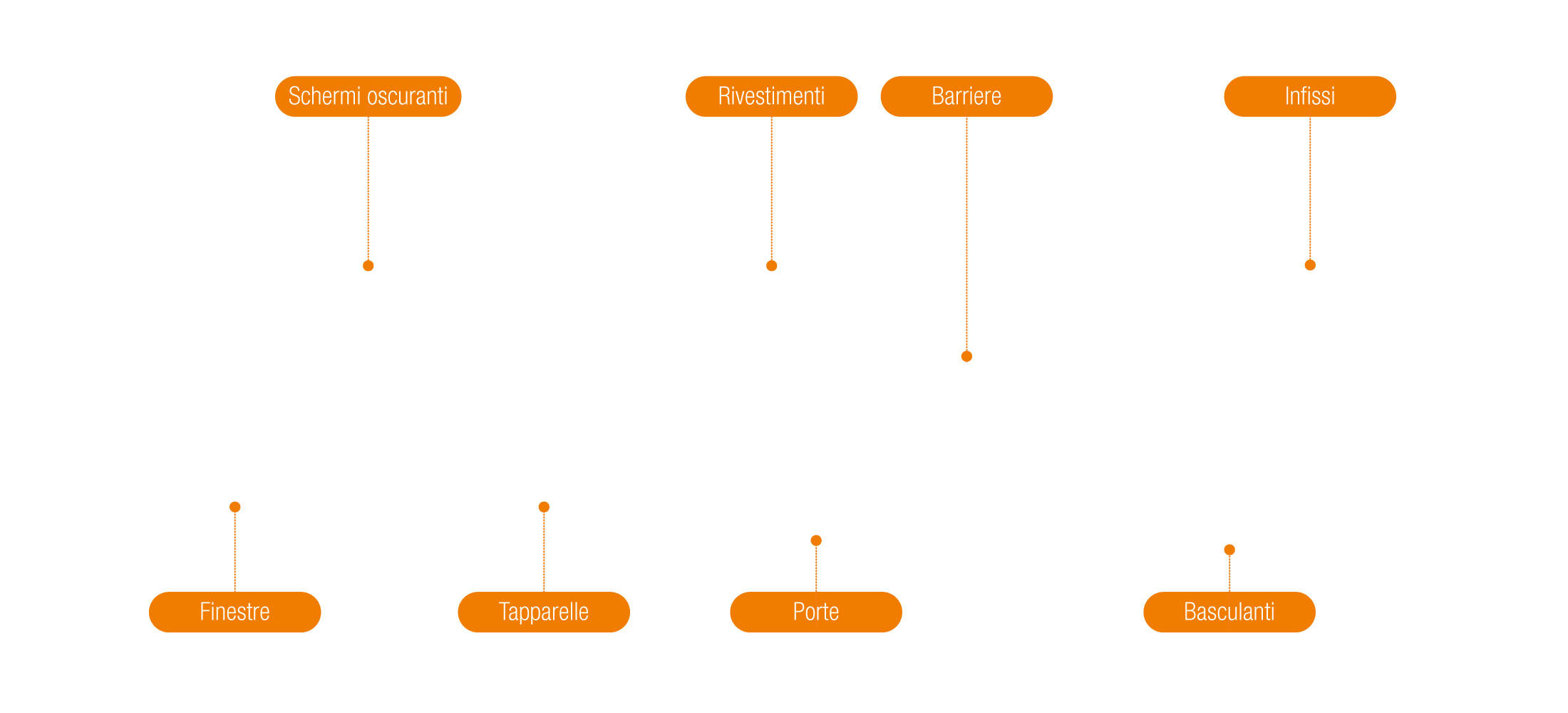 elementi-pvc-vernici_it